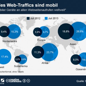 Quelle: http://de.statista.com